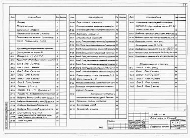 Состав альбома. Типовой проект Альбом 1 Архитектурно-строительные и технологические чертежи.     