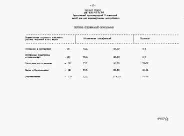 Состав альбома. Типовой проект 185-000-431с.86Альбом 2 Спецификация оборудования