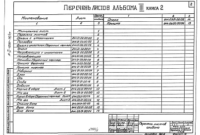 Состав альбома. Типовой проект А-II-1200-75/77Альбом 3 Электротехнические чертежи. Чертежи по связи и сигнализации. Выпуск 2. Нестандартизированное оборудование. Книга 2