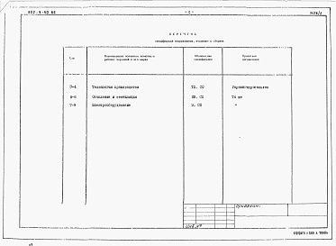 Состав альбома. Типовой проект 802-9-50.86Альбом 2 Спецификации оборудования