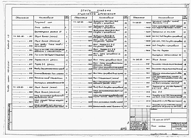 Состав альбома. Типовой проект 409-22-25.87Альбом 4 Части 1,2,3,4 . Известковый цех. Архитектурно-строительная часть.