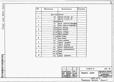 Состав альбома. Типовой проект 902-9-14Альбом 4 Строительная часть. Изделия     