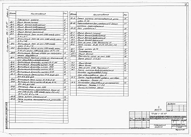 Состав альбома. Типовой проект 816-1-112.87Альбом 3 Отопление и вентиляция. Внутренние водопровод и канализация. Технологические решения автоматического пожаротушения. Технологические коммуникации 