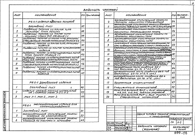Состав альбома. Типовой проект 244-1-42Альбом 16 Изделия бетонные и железобетонные