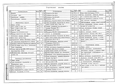 Состав альбома. Типовой проект 282-3-53.86Альбом 1 Пояснительная записка. Архитектурные решения. Конструкции железобетонные. Технологические чертежи