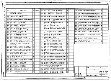 Состав альбома. Типовой проект 252-4-32сАльбом 2 Отопление и вентиляция. Водопровод и канализация. Электрооборудование
