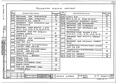 Состав альбома. Типовой проект 125-012/1.2Альбом 5 Архитектурно-строительные чертежи (АС1.1) (из т.п. 125-011/1.2). Поворотные вставки (прямой и обратный поворот) (Раздел 1-13) 