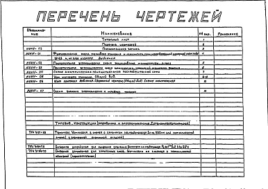 Состав альбома. Типовой проект 406-9-85Альбом 2 Чертежи теплового контроля и автоматики нагревательных камерных печей размерами пода 0,5х0,6; 0,7х0,7 и 0,9х0,7 м на газе низкого давления , Н6411