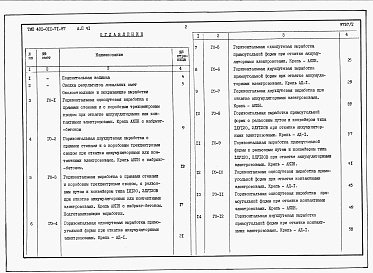 Состав альбома. Типовой проект 401-011-71.87Альбом 2 Часть 1 Сметы 