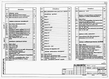 Состав альбома. Типовой проект 812-1-78.86Альбом 1  Общая пояснительная записка. Технология производства. Архитектурно-строительные решения. Конструкции металлические. Электроснабжение, электроосвещение и силовое электрооборудование. Связь и сигнализация. Автоматизация технологии производства. 