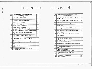 Состав альбома. Типовой проект 903-9-25.89Альбом 1 Технологическое оборудование. Молниезащита. Контроль и сигнализация. Тепловая изоляция защиты        