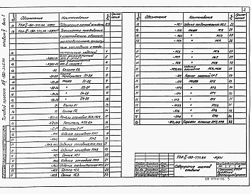 Состав альбома. Типовой проект А-II-150-335.86Альбом 5 Строительные конструкции и изделия. Выпуск 1 - Вариант решения в сухих грунтах. Выпуск 2 - Вариант решения в водонасыщенных грунтах