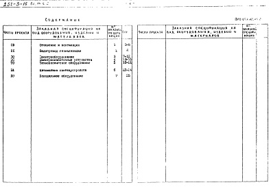 Состав альбома. Типовой проект 252-3-16Альбом 7-2 А Заказные спецификации