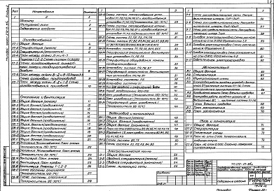 Состав альбома. Типовой проект 272-13-94сАльбом 2 Холодоснабжение, отопление и вентиляция, водопровод и канализация, электротехническая часть, автоматика, связь и сигнализация
