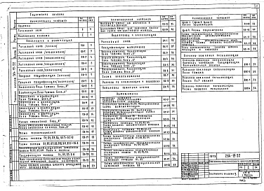 Состав альбома. Типовой проект 264-19-22Альбом 2 Санитарно-техническая часть и автоматика