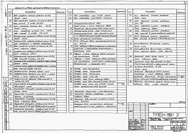 Состав альбома. Типовой проект 903-4-78.87Альбом 4 Электротехнические решения. Телемеханизация и связь