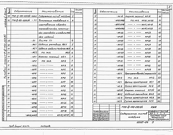 Состав альбома. Типовой проект А-III-150-259.84Альбом 5 Строительные конструкции и изделия. Вариант решения в сухих грунтах. Выпуск 2 Вариант решения в водонасыщенных грунтах
