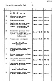 Состав альбома. Типовой проект 705-1-186.85Альбом 8 Сметы. Ведомости потребности материалов