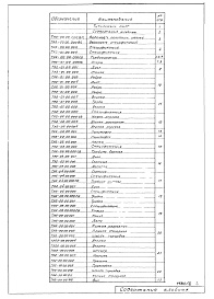 Состав альбома. Типовой проект 902-2-332Альбом 3 Нестандартизированное оборудование   