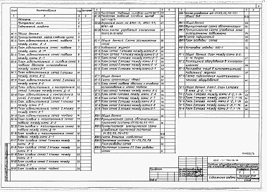 Состав альбома. Типовой проект 224-1-701.13.91Альбом 3 Электротехнические чертежи.     