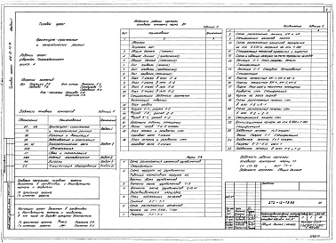 Состав альбома. Типовой проект 272-12-75.86Альбом 1 АР.КЖ. Технологические решения