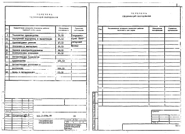 Состав альбома. Типовой проект 902-2-458м.88Альбом 6 Спецификация оборудования    