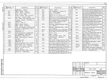 Состав альбома. Типовой проект 810-1-13.86Альбом 12 Энергетический узел. Архитектурные решения. Конструкции железобетонные. Отопление и вентиляция. Тепломеханическая часть. Внутренние водопровод и канализация. Электрическое освещение. Силовое электрооборудование. Связь и сигнализация