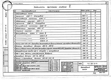Состав альбома. Типовой проект 264-24-8Альбом 5 Изделия заводского изготовления