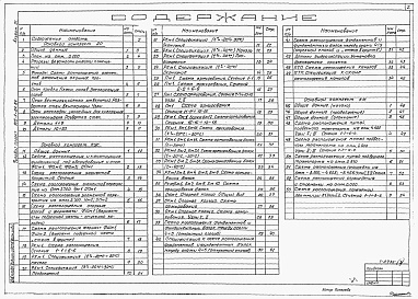 Состав альбома. Типовой проект 902-1-88.84Альбом 3 Архитектурно-строительные решения. Надземная часть. Общие чертежи, узлы и детали (из ТП 902-1-84.84)   