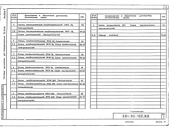 Состав альбома. Типовой проект 501-05-102.88Альбом 2 Панели питания