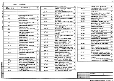 Состав альбома. Типовой проект 272-14-24с.87Альбом 1 Общая пояснительная записка, архитектурные решения, технологические решения