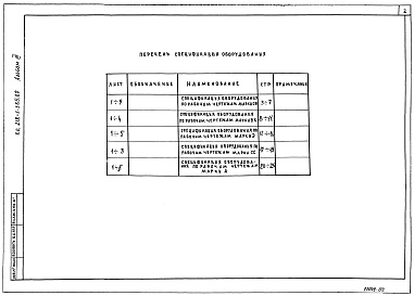 Состав альбома. Типовой проект 218-1-385.87Альбом 3 Спецификация оборудования