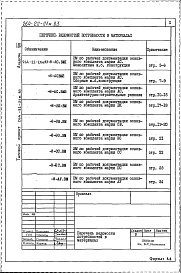 Состав альбома. Типовой проект 264-22-21м.83Альбом 8 Ведомости потребности в материалах