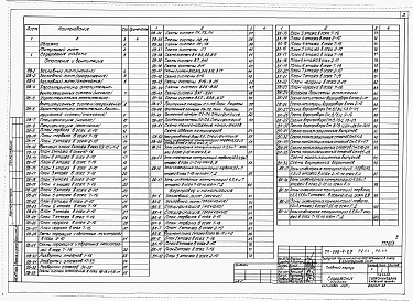 Состав альбома. Типовой проект 252-4-25Альбом 3 Отопление и вентиляция. Водопровод и канализация