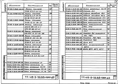 Состав альбома. Типовой проект 416-9-50.88Альбом 3 Сборные железобетонные изделия. Стальные арматурные и закладные изделия