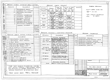 Состав альбома. Типовой проект 705-1-185.85 Альбом 3 Часть 1 Архитектурно-строительные решения. Конструкции металлические, железобетонные и деревянные