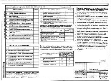Состав альбома. Типовой проект У.801-2-137.96Альбом 1 Технологические решения. Архитектурные решения. Конструкции железобетонные. Электротехнические решения. Отопление и вентиляция. Водоснабжение и канализация. Тепломеханические решения