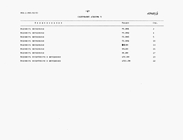 Состав альбома. Типовой проект 904-1-090.91Альбом 5 Ведомости потребности в материалах