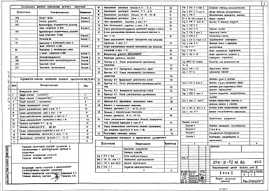 Состав альбома. Типовой проект 274-31-92м.86Альбом 0 Архитектурно-строительные решения ниже отм.0.000