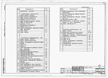 Состав альбома. Типовой проект 816-1-95.86Альбом 2 ПРОИЗВОДСТВЕННЫЕ ПОМЕЩЕНИЯ. Архитектурные решения. Конструкции железобетонные. Конструкции металлические