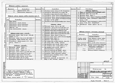 Состав альбома. Типовой проект 409-22-25.87Альбом 2 Известковый цех. Технологическая часть.