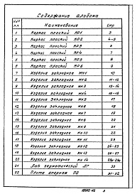 Состав альбома. Типовой проект 902-7-2.84Альбом 2 Изделия арматурные, закладные    