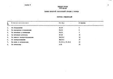 Состав альбома. Типовой проект 505-68.85Альбом 2 Спецификации оборудования     