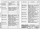 Состав фльбома. Типовой проект 501-05-122.91Альбом 3 Светофоры линзовые с наборными головками. Часть 1 Светофоры. 