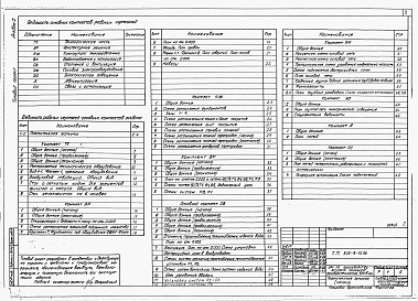 Состав альбома. Типовой проект 805-9-13.86Альбом 1 – Общая пояснительная записка. Технологические и архитектурно-строительные чертежи. Сантехнические и электротехнические чертежи.     