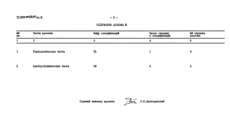 Состав альбома. Типовой проект 503-04-29.84Альбом 3 Спецификации оборудования    