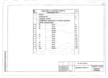 Состав альбома. Типовой проект 411-2-192.88Альбом 13 Спецификации оборудования