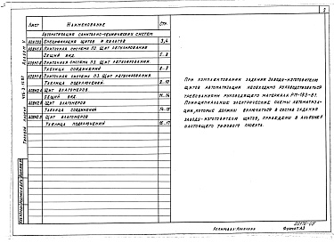 Состав альбома. Типовой проект 416-3-16.87Альбом 5 Задания заводам-изготовителям