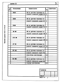 Состав альбома. Типовой проект 902-1-99.85Альбом 9 Ведомости потребности в материалах.          
