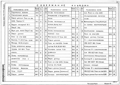 Состав альбома. Типовой проект 705-2-55.84Альбом 1 Общая часть. Технология производства. Архитектурные решения. Конструкции железобетонные. Отопление и вентиляция. Внутренние водопровод и канализация. Силовое электрооборудование. Связь и сигнализация. Автоматизация отопления и вентиляции